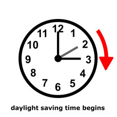 daylight saving time begins