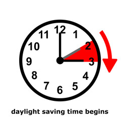 daylight saving time begins