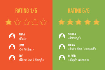 Concept, template of customer service rating with positive and negative reviews. One star to five stars rating.
