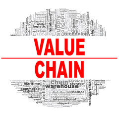 Value chain word cloud