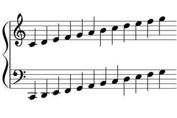 Gamme de do majeur pour clavier