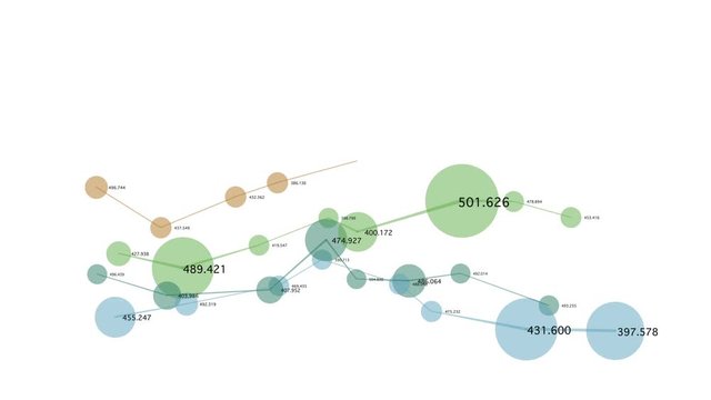 Abstract infographic charts set. Pack of three graphs made of connected lines and dots.