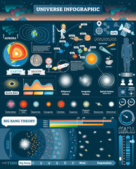 Universe illustrated infographic, vector elements design collection. All solar system and cosmic objects. Big bang stages. Human male and female visualizations.  