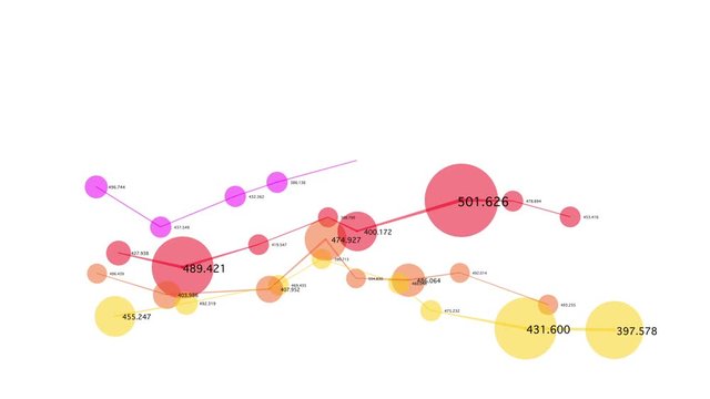 Abstract infographic charts set. Pack of three graphs made of connected lines and dots.