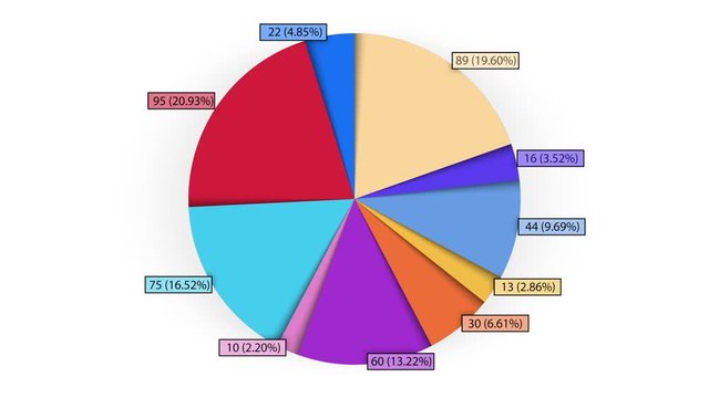 An animated 10-segment pie chart. Two versions. A luma matte (alpha channel) is included. 