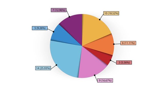 An animated 7-segment pie chart. Two versions. A luma matte (alpha channel) is included. 