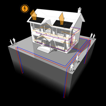 diagram of a classic colonial house with ground-source heat pump with 4 wells as source of energy for heating and  radiators and photovoltaic panels on the roof as source of electric energy
