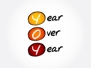 YOY - Year Over Year acronym, business concept background