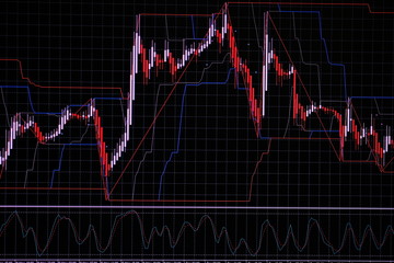 Naklejka premium Candle stick graph chart with indicator showing bullish point or bearish point, up trend or down trend of price of stock market or stock exchange trading, investment concept.
