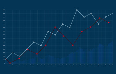 Abstract financial raising graph and chart. Business growth, investment and stock market chart background