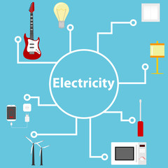 Electrical composition with electrification elements. Connecting electrical appliances. Electricity of the net.