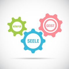 körper seele geist zahnräder