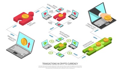 Cryptocurrency Transactions Technology Isometric Flowchart  