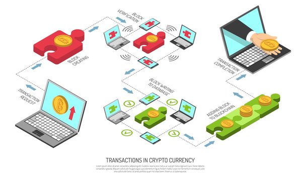 Cryptocurrency Transactions Technology Isometric Flowchart  