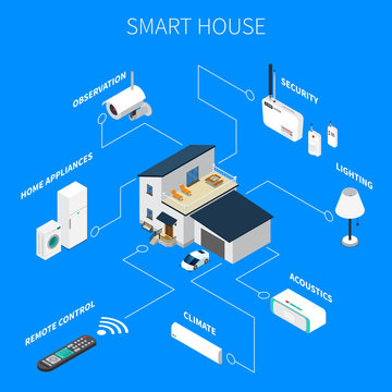 Smart House Isometric Composition