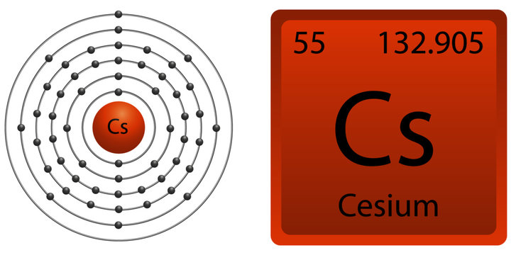 Cesium Atom Shell