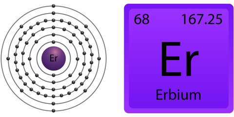 Erbium Atom Shell