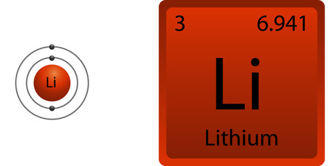 Lithium Atom Shell