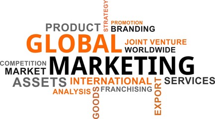 word cloud - global marketing