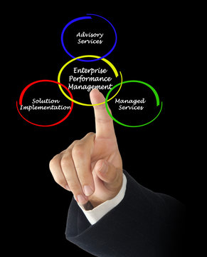  Enterprise Performance Management