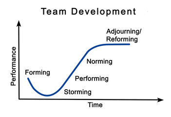Team Development Process