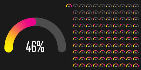 Set of semicircle percentage diagrams from 0 to 100 ready-to-use for web design, user interface (UI) or infographic - indicator with gradient from yellow to magenta (hot pink)
