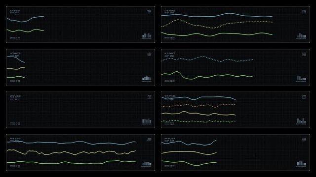 Eight-panel visual display of animated line graphs revealed with wipes. Time offset. Related readouts and indicators. Reversible seamless loop.