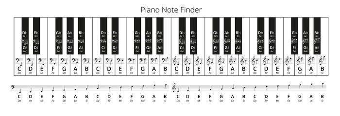 Piano Note Finder © iuneWind