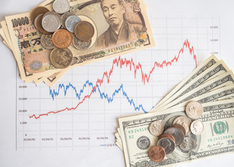 Money Investment Stock Chart