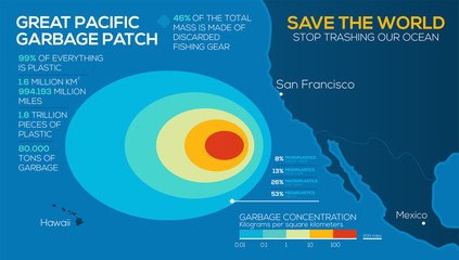 Global environmental problems infographics. great pacific garbage patch. Stop trashing our Ocean. vector EPS10
