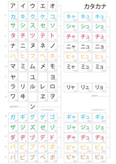 Complete Japanese katakana syllabary vector design to study a new language - obrazy, fototapety, plakaty