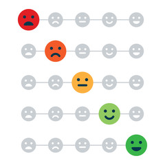 Customer Service Satisfaction Survey Form. Quality control