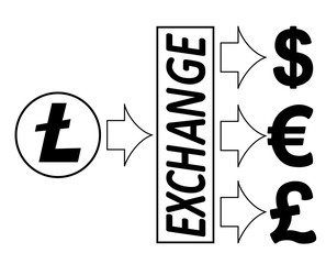 Fototapeta premium exchange litecoin to dollars,euro and British pound