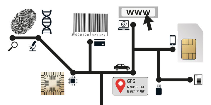 enquête - identité - empreinte - ADN - web - puce électronique - identification - internet - GPS