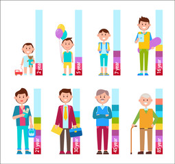 Male Evolution and Growth Vector Illustration