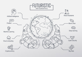 Futuristic in Industry 4.0 and business. with keyword icon. Ai, robot assistant, Cloud, big data and automation. Concept robot hand holding the world. - obrazy, fototapety, plakaty