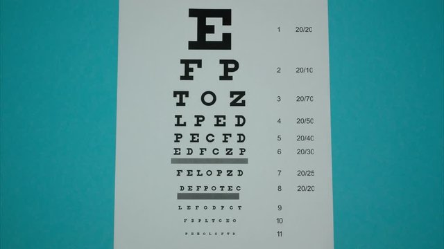Eye chart with letters to measuring visual acuity. From unfocused to focused view. 