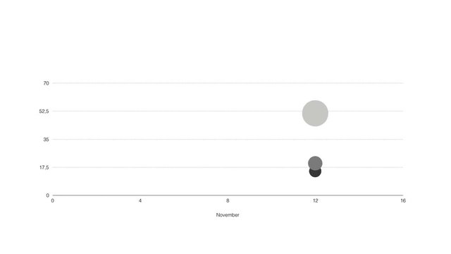 Interactive Ball Graph Animation