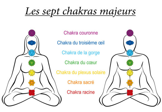 Seven main chakras with FRENCH NAMES - woman and man sitting in yoga meditation position.