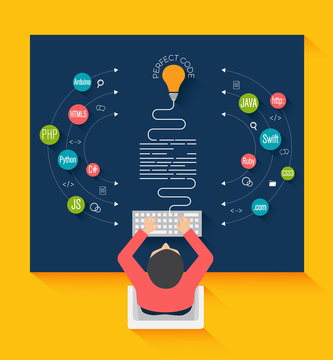Programming and coding concept. Best programming languages. Program source code.Software coding,testing,debugging.Mobile apps programming.SEO.Search engine.