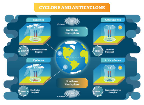 Anticyclone Stock Photos And Royalty Free Images Vectors And Illustrations Adobe Stock