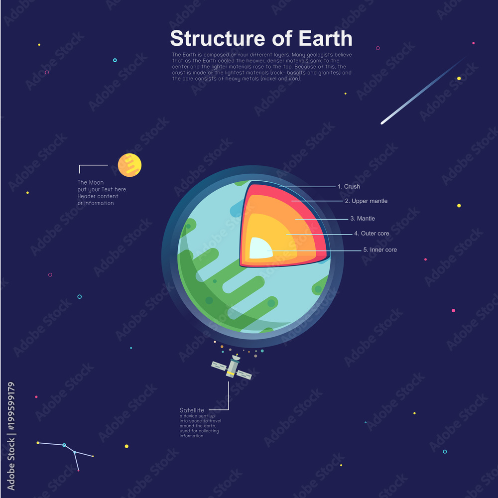 Sticker earth detailed structure with layers vector illustration. outer space science concept banner. earth 
