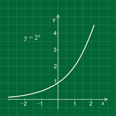 Linear graph in a coordinate system. Exponential curve.