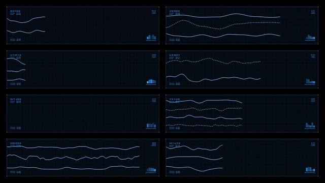 Monochromatic, eight-panel visual display of animated line graphs revealed with wipes. Time offset. Related readouts and indicators. Reversible seamless loop.  