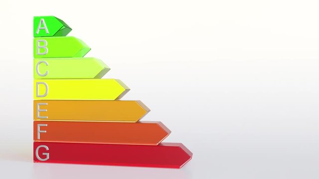 Energy efficiency class ranking or rating. Conceptual animated chart