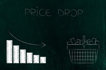 stats graph with prices going up next to shopping basket full of products