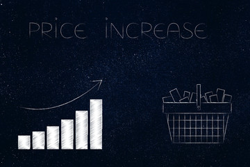 stats graph with prices going up next to shopping basket full of products