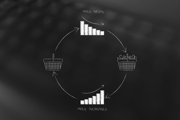 stats graph with prices going up and down and relative consumption increase and decrease