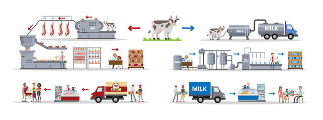 Milk and meat factory.