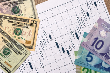 Cad and USD dollar with business graph, pen and calculator